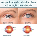 Timilk® OptiFusion Nano Eye Drops Serum — Tecnologia Nano que Restaura a Visão Clara, Sem Óculos, Sem Cirurgia