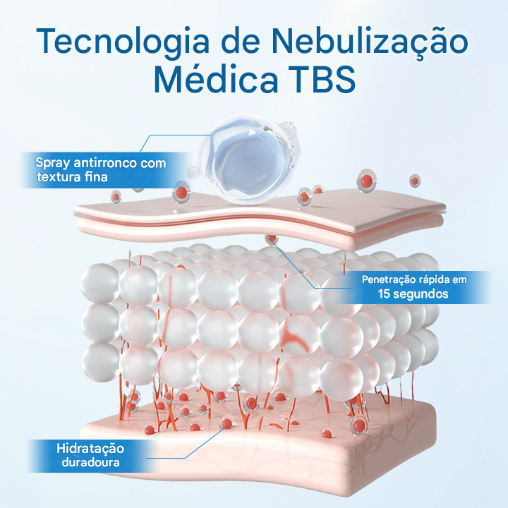 Respirador Nasal NESLEMY™ SnoreLess