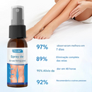 (Compre 1 Leve 2) Spray de ervas Timilk® VeinGuard - ✅ Clinicamente comprovado que elimina varizes em apenas 7 dias!