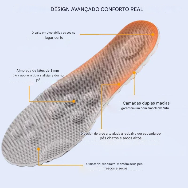 Palmilha termostática confortável em formato de U