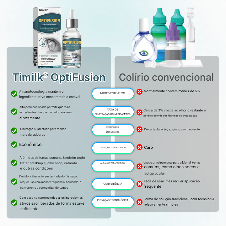 Timilk® OptiFusion Nano Eye Drops Serum — Tecnologia Nano que Restaura a Visão Clara, Sem Óculos, Sem Cirurgia
