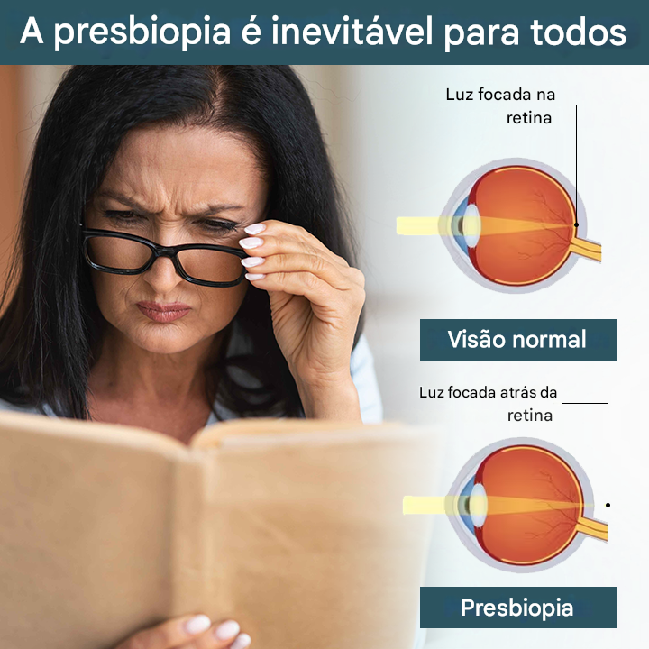 Timilk® OptiFusion Nano Eye Drops Serum — Tecnologia Nano que Restaura a Visão Clara, Sem Óculos, Sem Cirurgia