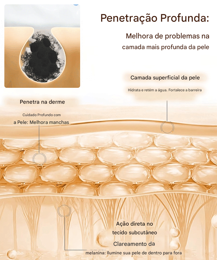 Sabonete Facial Purificante e Clareador com Niacinamida