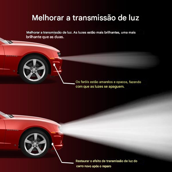 🚘 Kit de Fluido para Restauração de Faróis Automotivos