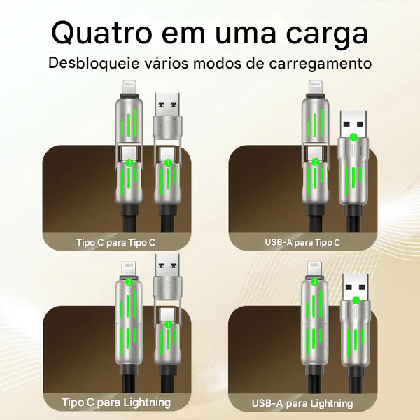 🔥Cabo USB 4 em 1 com Carregamento Rápido ⚡