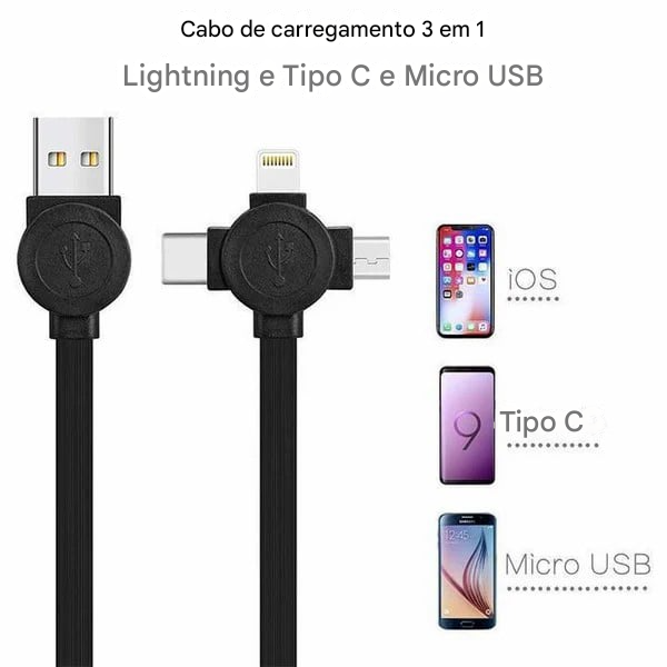 🔥Caixa de armazenamento de cabo de dados 3 em 1 para carregamento rápido⚡