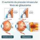 Timilk® OptiFusion Nano Eye Drops Serum — Tecnologia Nano que Restaura a Visão Clara, Sem Óculos, Sem Cirurgia