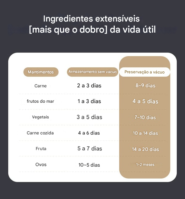 🥗Mantenha seus alimentos frescos – ✨Mini selador a vácuo sem fio