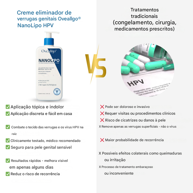Oveallgo® NanoLipo Creme Removedor de Verrugas Genitais HPV