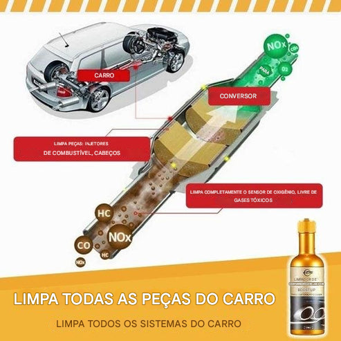 🔥Compre 2 e Leve 1 Grátis 🚗Popular em 2025 🔥 Limpador Portátil Instantâneo para Canos de Escapamento de Carro 💎
